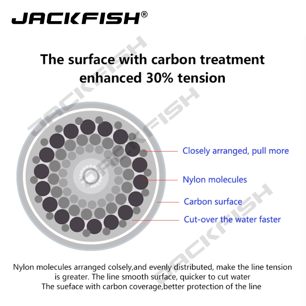 JACKFISH 500M Fluorocarbon fishing line 5-30LB Super strong brand Main Line clear fly fishing line pesca